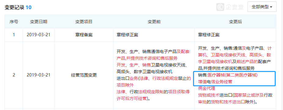 醫(yī)療器械經(jīng)營許可.png 醫(yī)療器械經(jīng)營許可.png