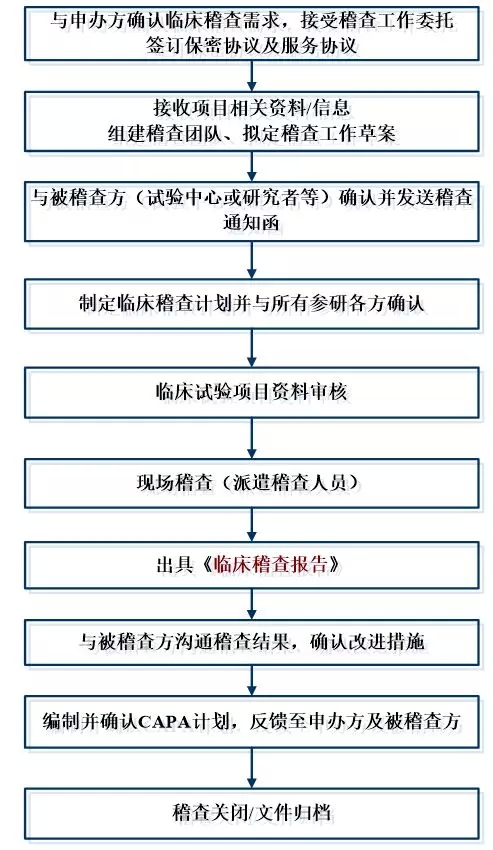 醫(yī)療器械臨床試驗.jpg 醫(yī)療器械臨床試驗.jpg
