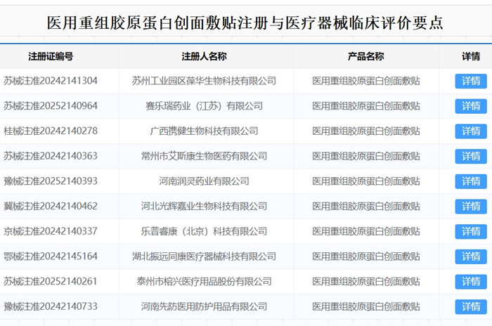 醫(yī)用重組膠原蛋白創(chuàng)面敷貼注冊(cè).jpg 醫(yī)用重組膠原蛋白創(chuàng)面敷貼注冊(cè).jpg
